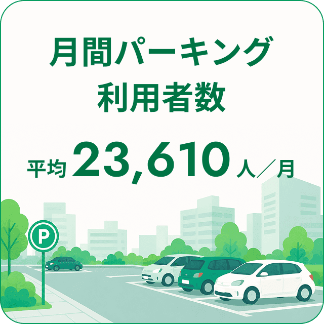 月間パーキング利用者数 平均23,610人／月