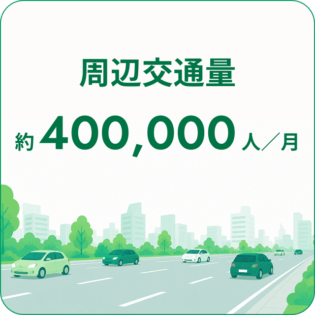 周辺交通量 約400,000人／月