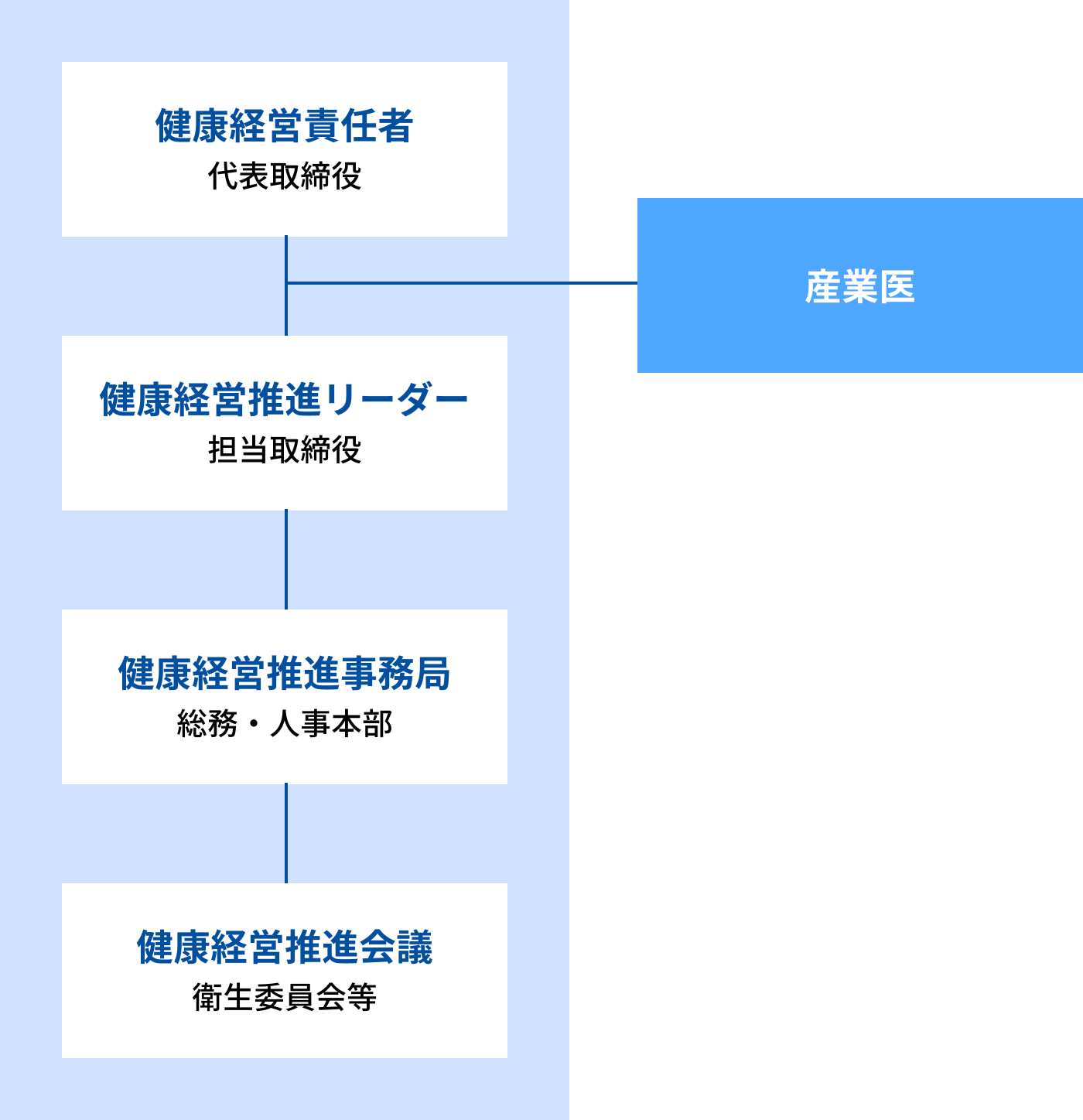 体制図