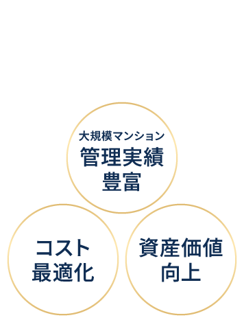 「品質」で選べばあなぶき コスト最適化 大規模マンション 管理実績豊富 資産価値向上
