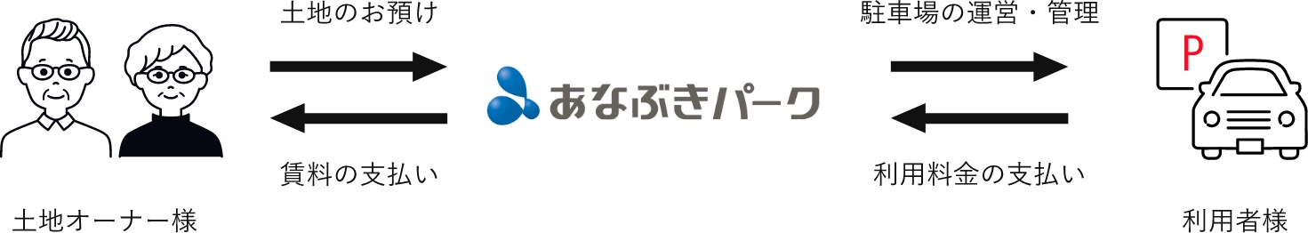 相関図