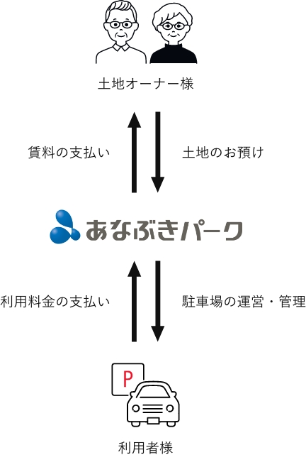 相関図