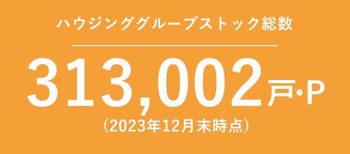 310,574戸・Ｐ